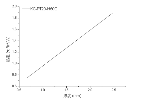 KC-P20TÈÈ×èÓëºñ¶È¹ØÏµÍ¼.png