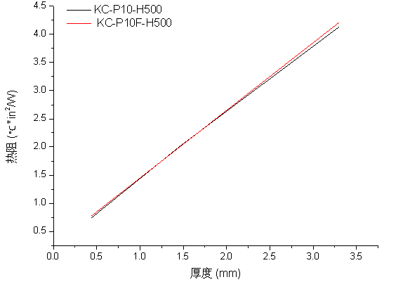 µ¼ÈÈµæÆ¬,Óлú¹è½º,Ìմɵ¼ÈÈÌîÁÏ µ¼ÈÈµæÆ¬,Óлú¹è½º,Ìմɵ¼ÈÈÌîÁÏ