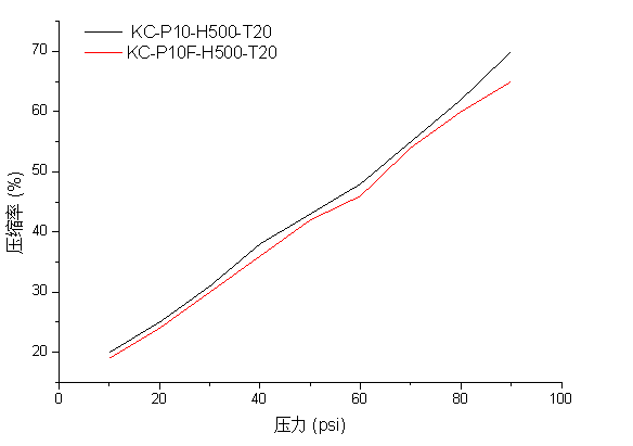 µ¼ÈÈµæÆ¬,Óлú¹è½º,Ìմɵ¼ÈÈÌîÁÏ µ¼ÈÈµæÆ¬,Óлú¹è½º,Ìմɵ¼ÈÈÌîÁÏ