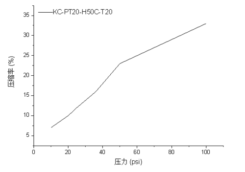 KC-P20TѹËõÂÊÓëѹÁ¦¹ØÏµÍ¼.png